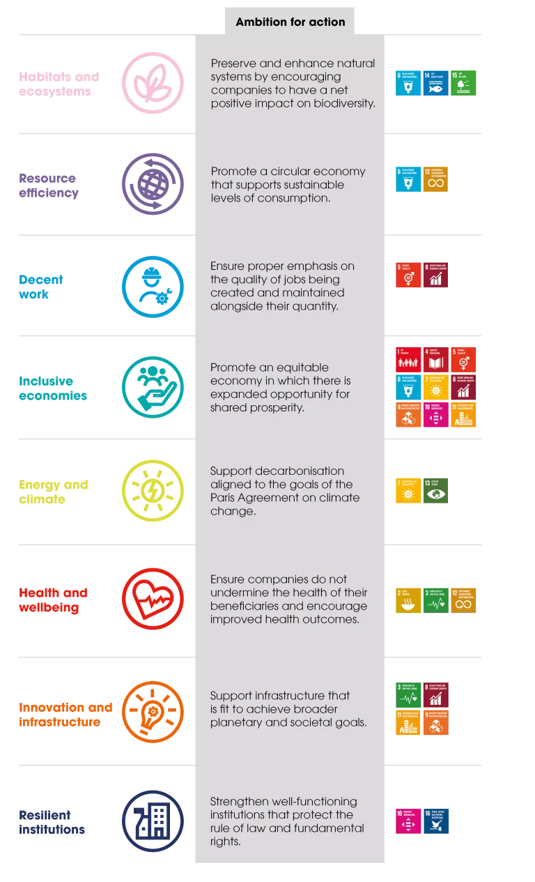 Greenbank 8 sustainable development themes