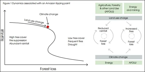 Climate tipping points - fig.1